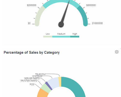 ITAD management software analytics